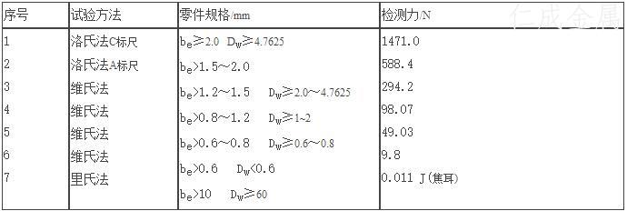 表5 检测力选用表.jpg